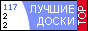 Рейтинг лучших досок объявлений