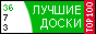 Рейтинг лучших досок объявлений