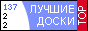 Рейтинг лучших досок объявлений