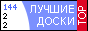 Рейтинг лучших досок объявлений