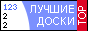 Рейтинг лучших досок объявлений